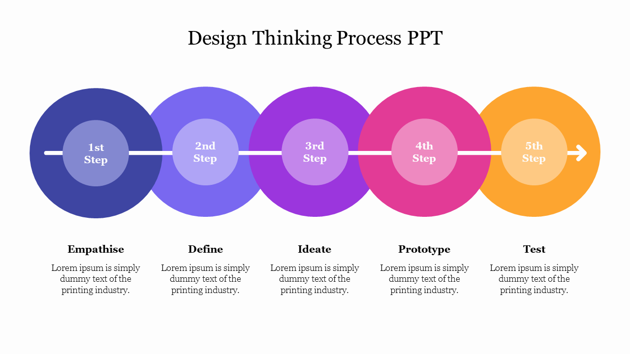 Design Thinking Process PPT Presentation and Google Slides