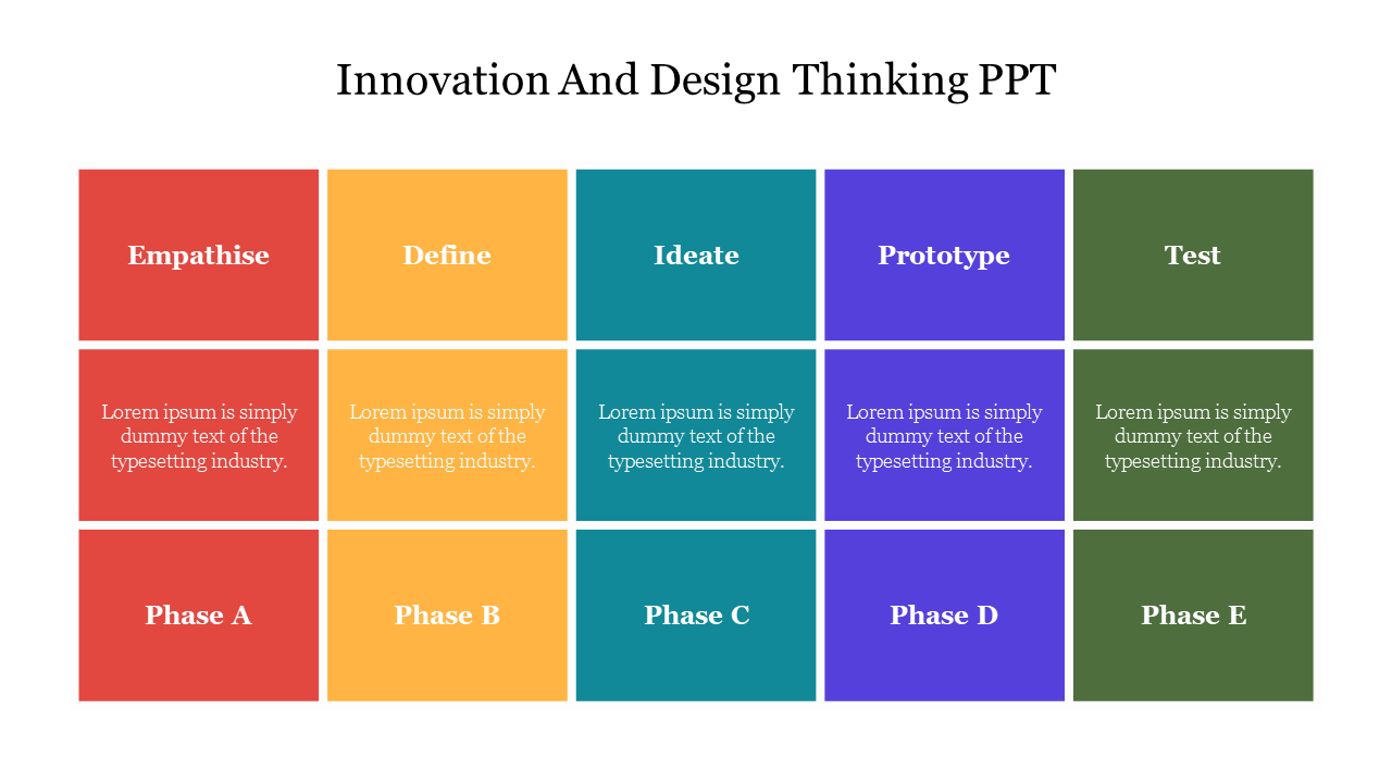 Innovation And Design Thinking PPT