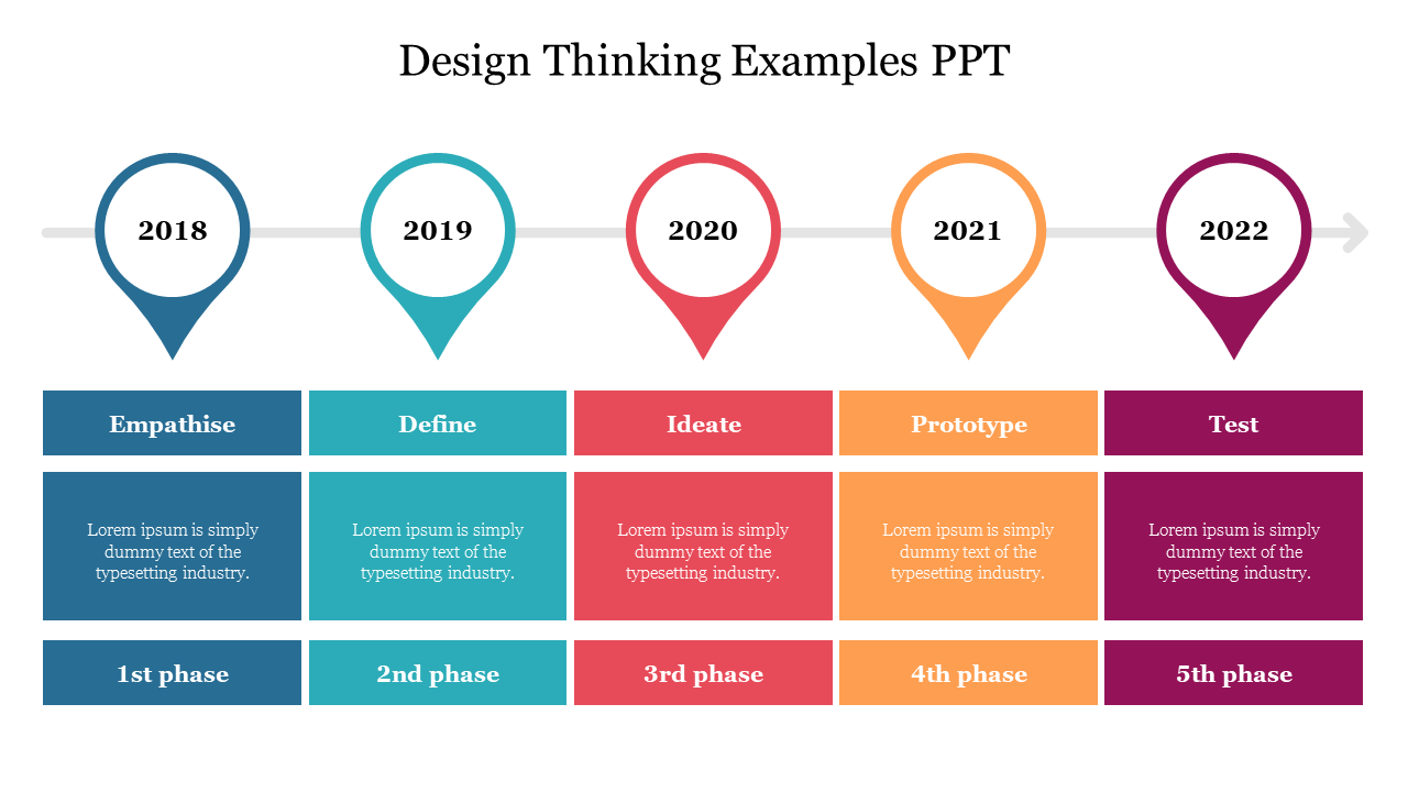 Design Thinking Examples PPT