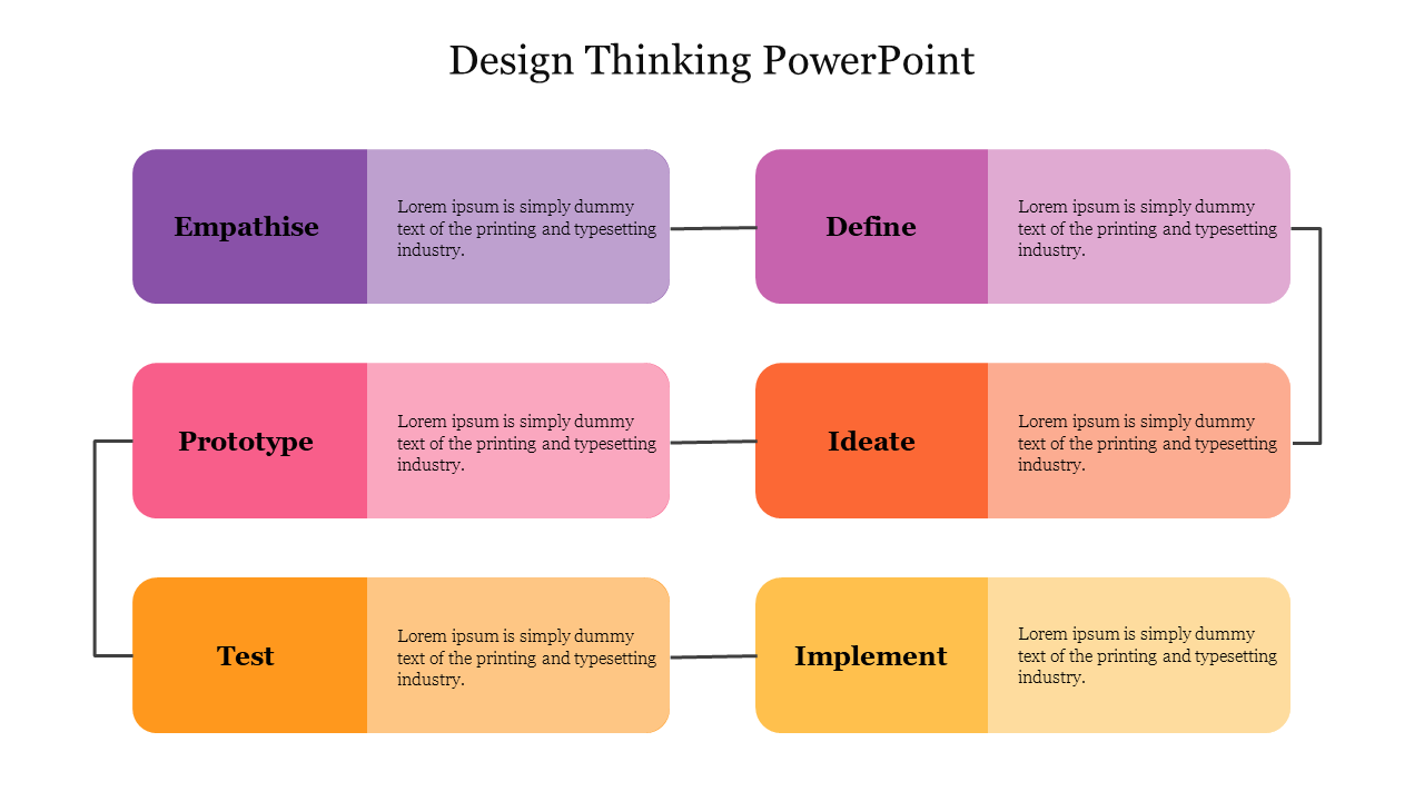 Design Thinking PowerPoint