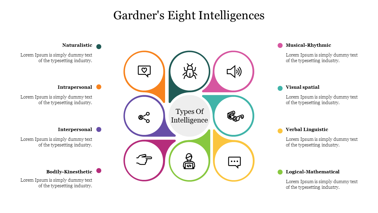 Gardners Eight Intelligences
