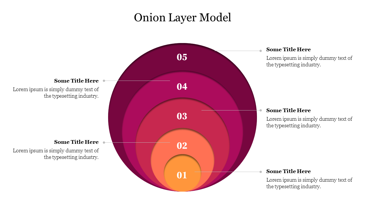 Best Onion Layer Model PowerPoint Presentation Template