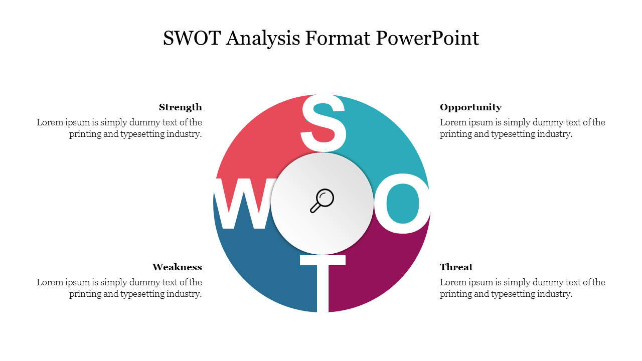 Circular Model SWOT Analysis Format PowerPoint