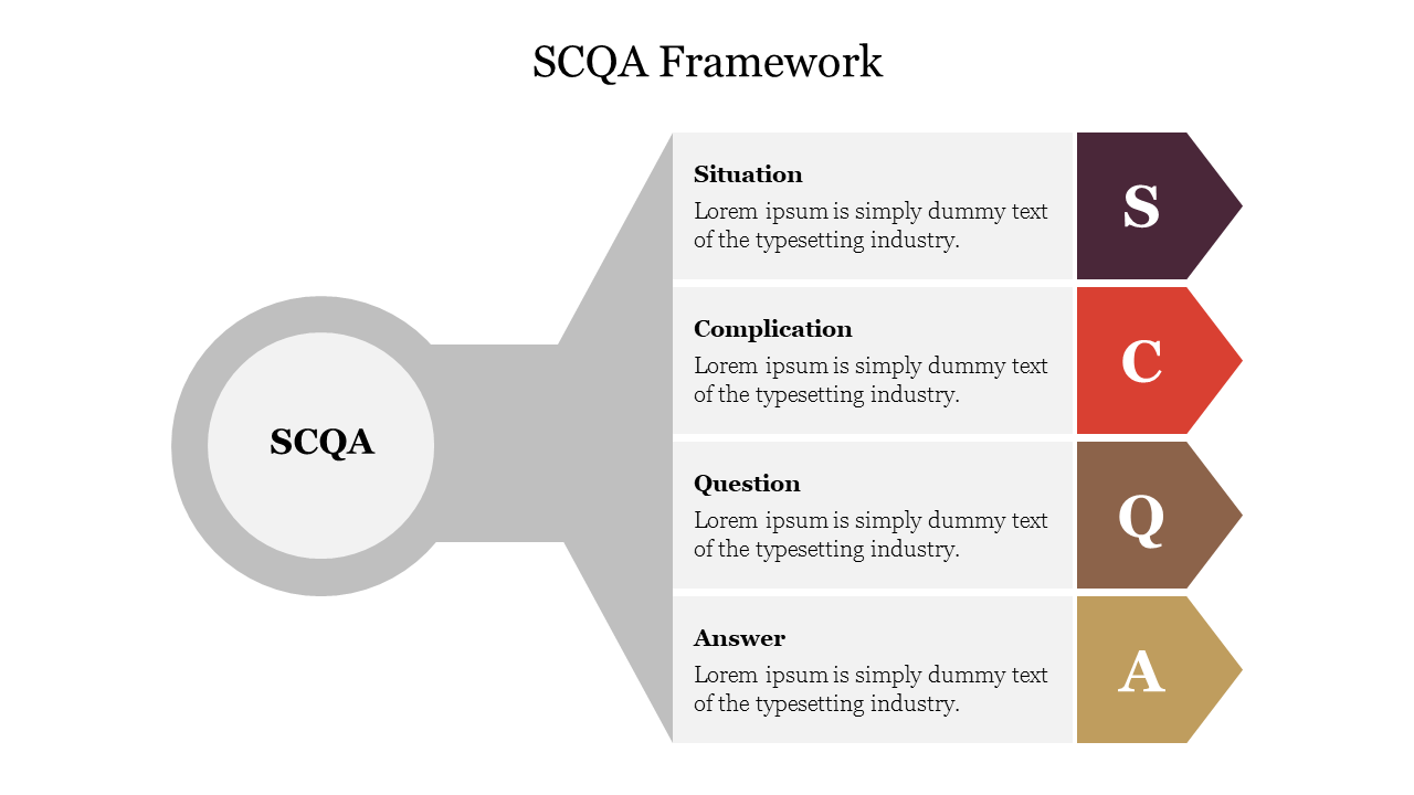 Creative SCQA Framework PowerPoint Presentation Slide
