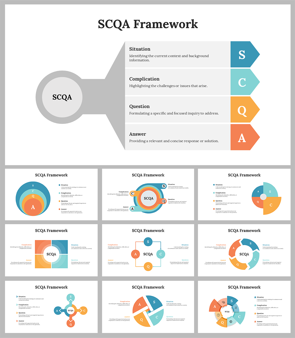 scqa-framework-powerpoint-and-google-slides-themes