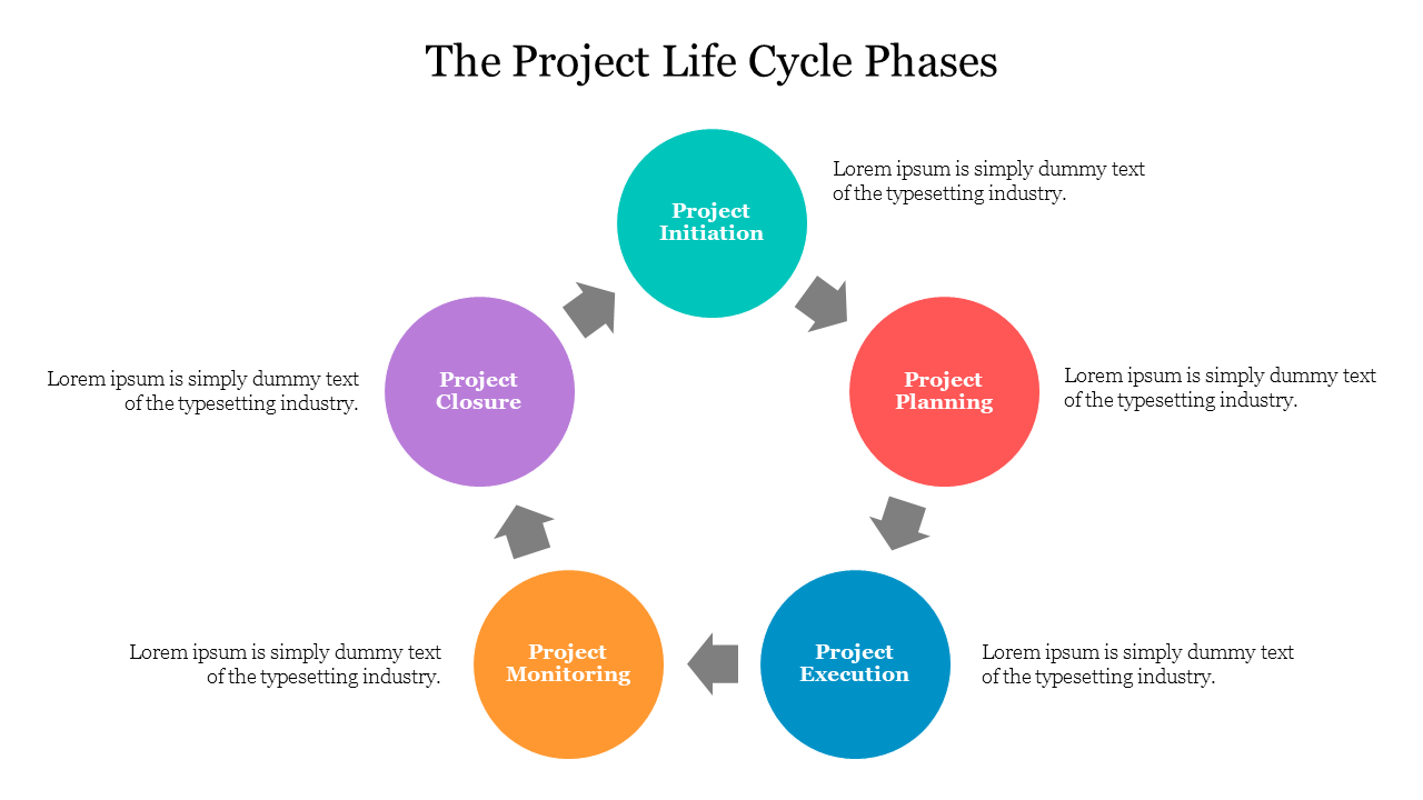 The Project Life Cycle Phases Presentation Template Slide