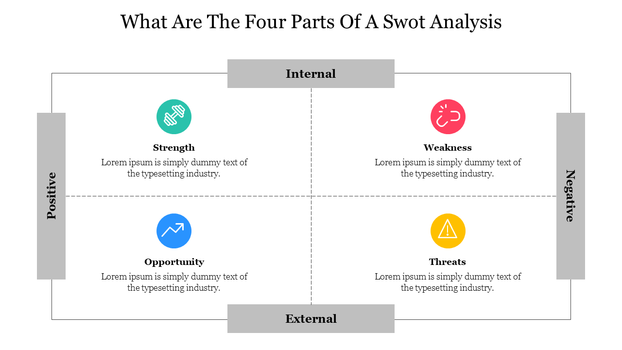 What Are The Four Parts Of A SWOT Analysis PowerPoint