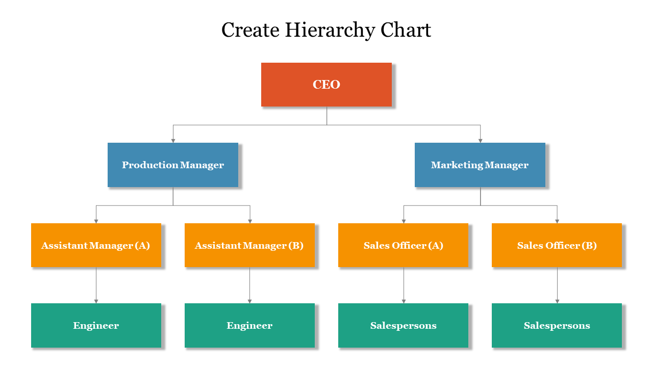 Create Hierarchy Chart PowerPoint Presentation Slide