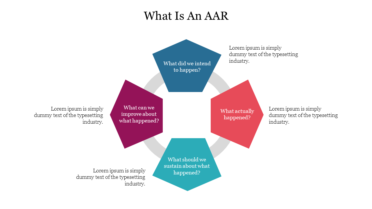What Is An AAR