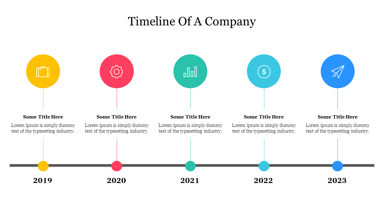 Timeline Of A Company