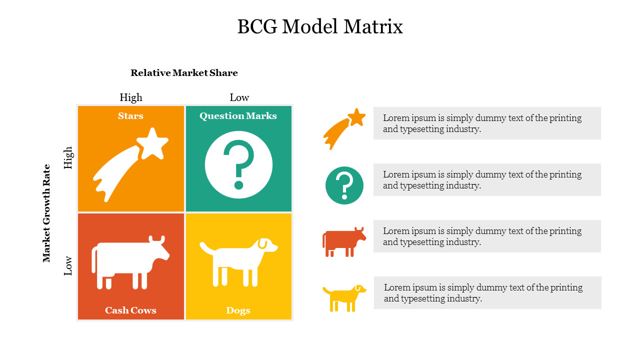 BCG Model Matrix