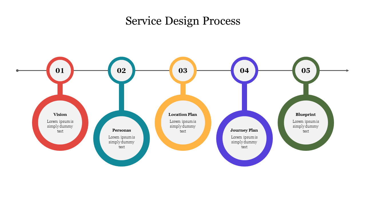 Circle Design Service Design Process Presentation