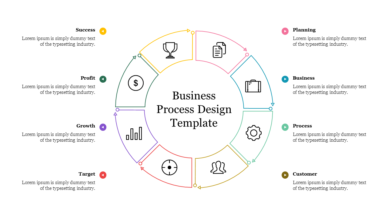 Business Process Design Template