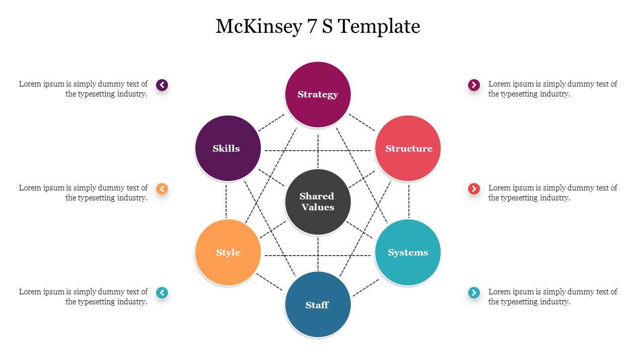 Attractive McKinsey 7 S Template For PPT Presentation