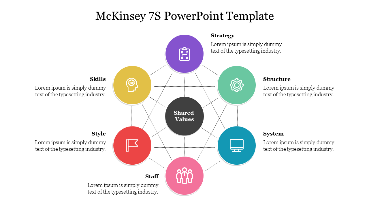 Best McKinsey 7S PowerPoint Template For Presentation