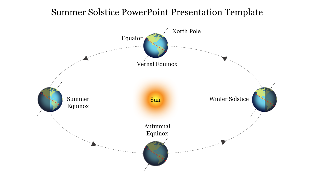 Summer Solstice PowerPoint Presentation Template