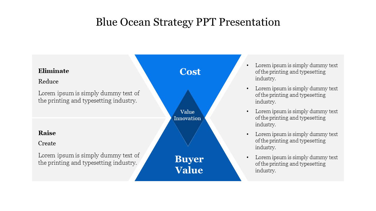 Blue Ocean Strategy PPT Presentation
