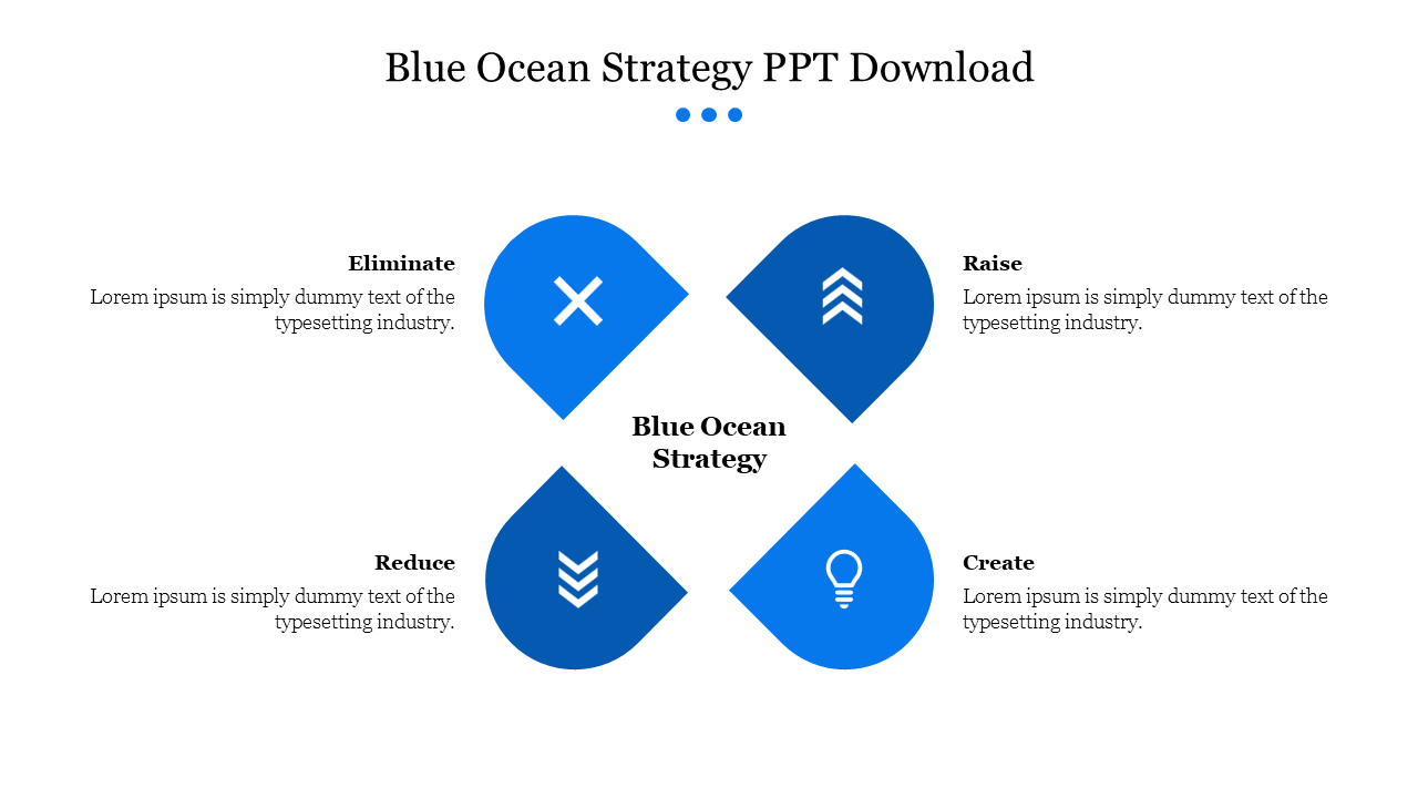 Blue Ocean Strategy PPT Free Download