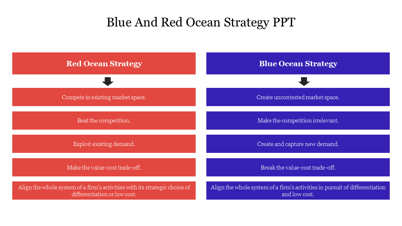 Blue And Red Ocean Strategy PPT