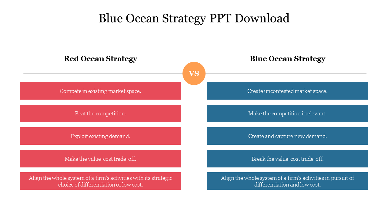 Blue Ocean Strategy PPT Download