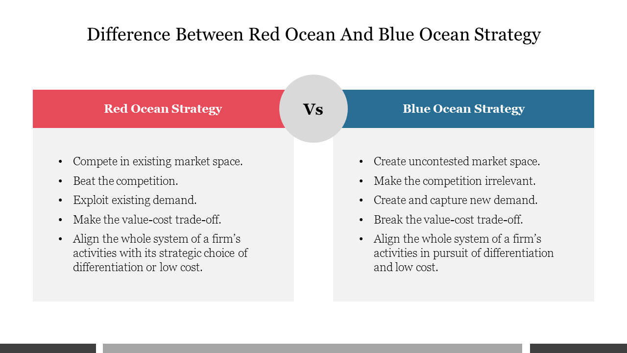 Difference Between Red Ocean And Blue Ocean Strategy