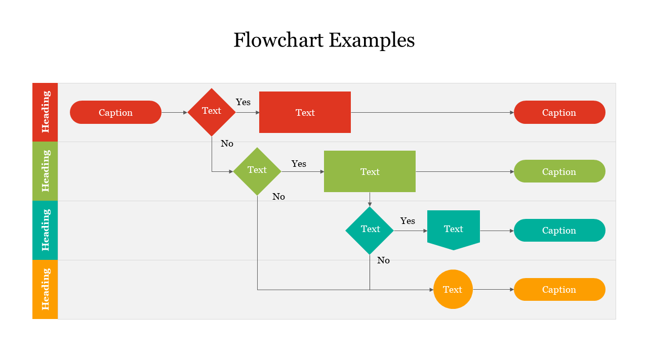 Editable Flowchart Examples Presentation Template Design