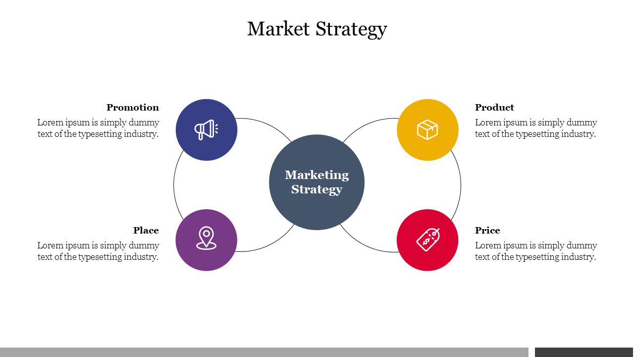 Market Strategy With Circle Diagram Presentation Design