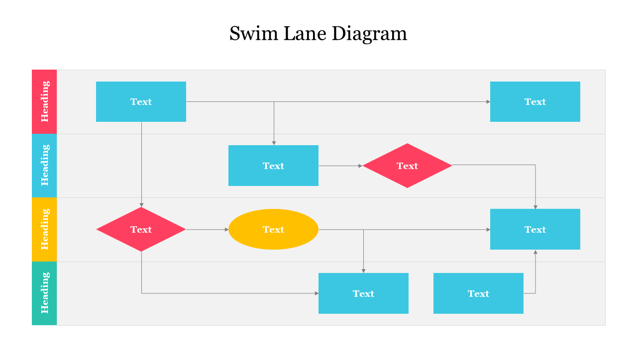 Swim lane diagram PowerPoint slide with multiple colored sections depicting different stages and steps in a process.
