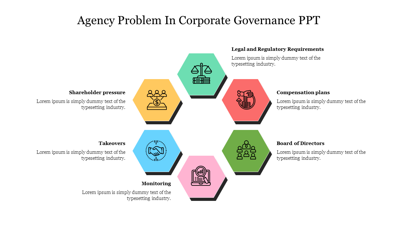 Agency Problem In Corporate Governance PPT