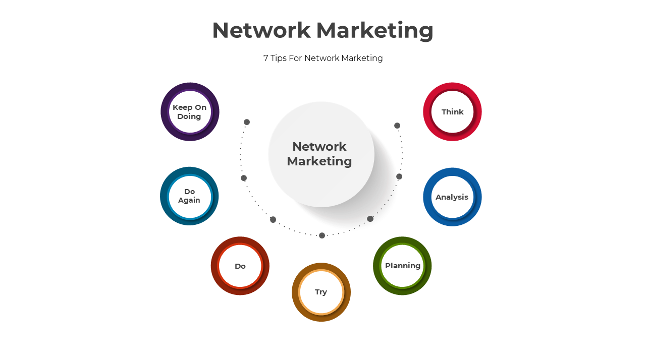Network Marketing Presentation PowerPoint 
