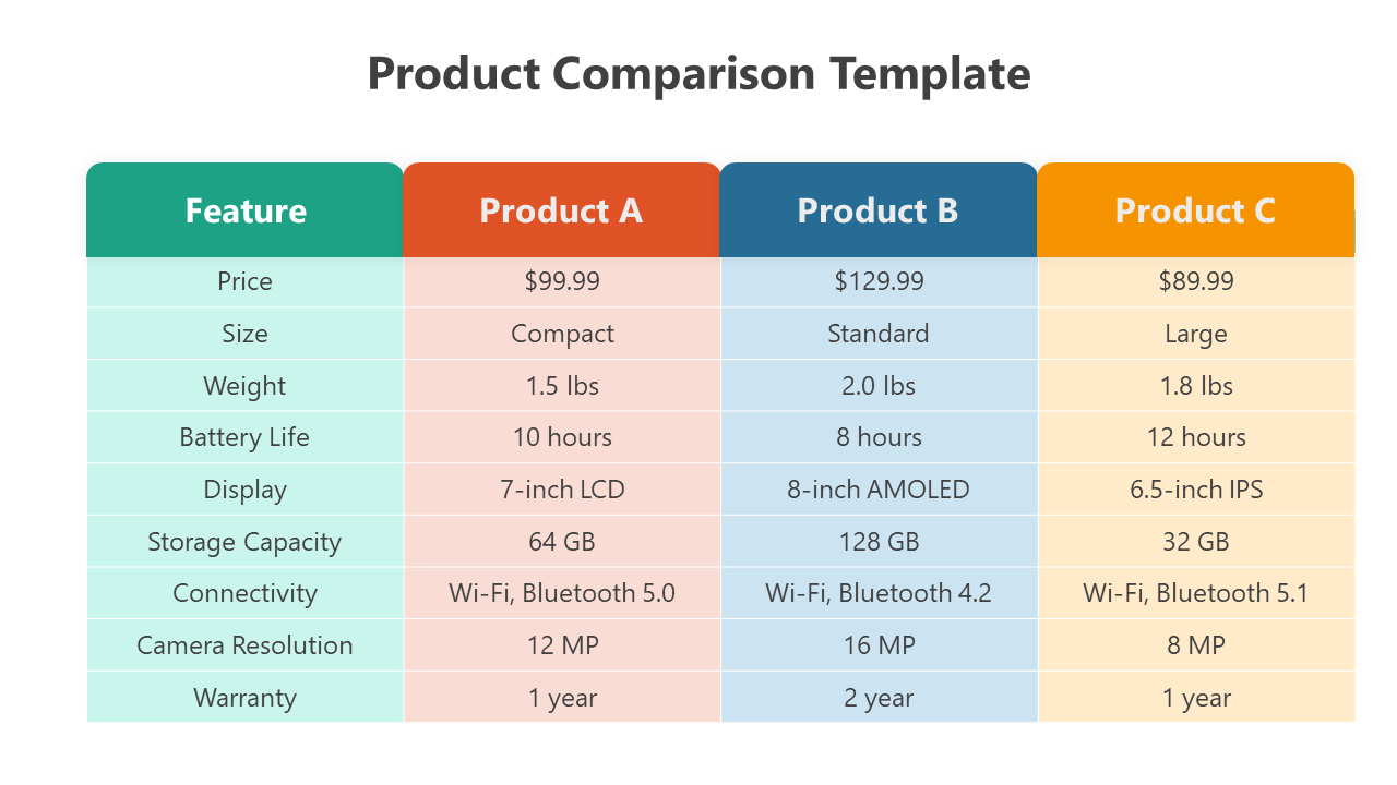 Elegant Product Comparison PPT And Google Slides Template