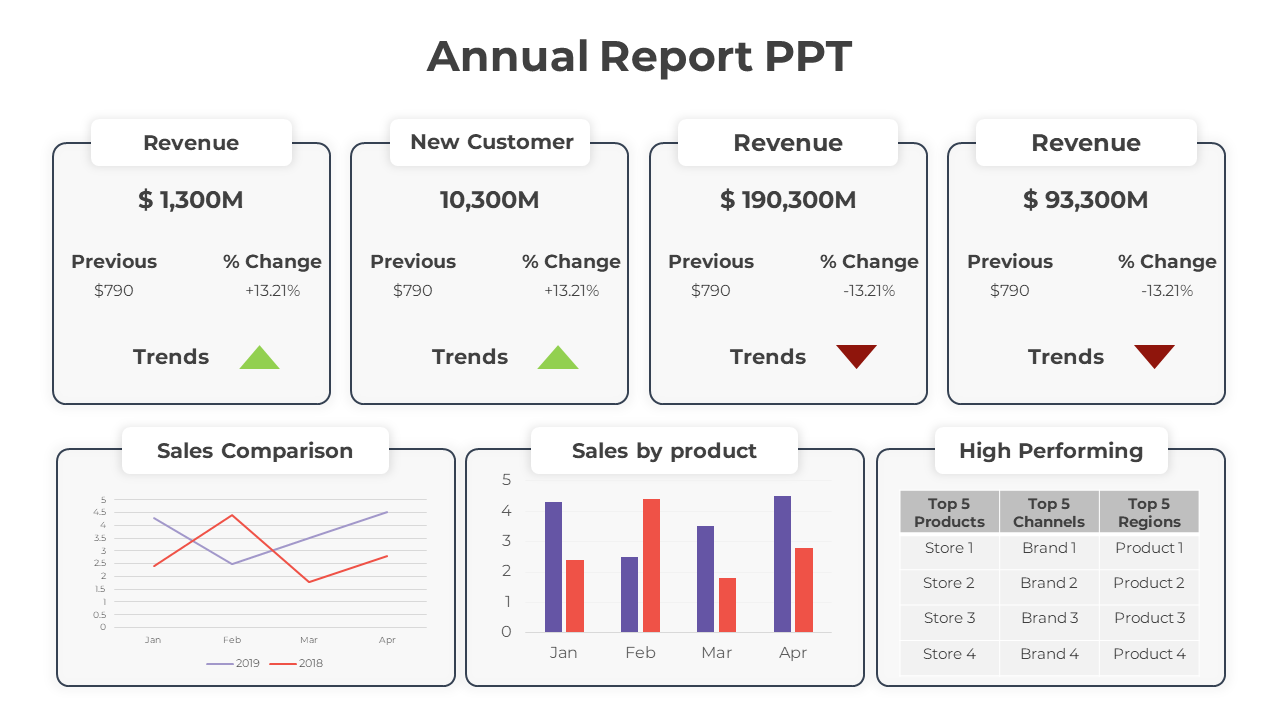 Annual Report PPT