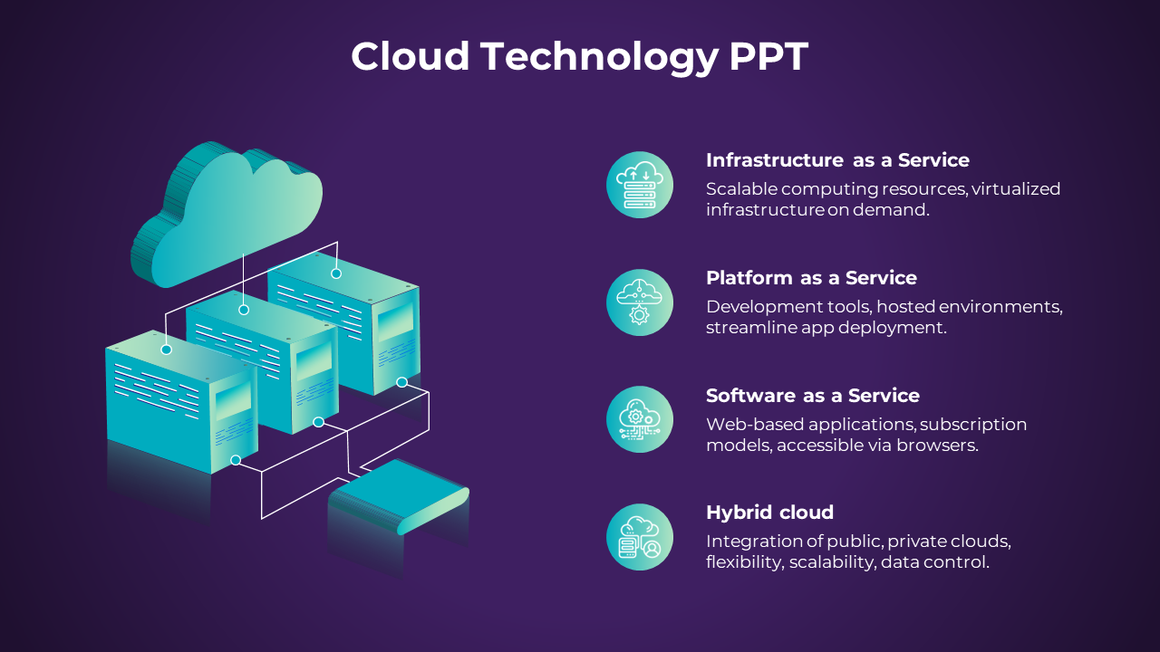 Amazing Cloud Technology PPT And Google Slides Template