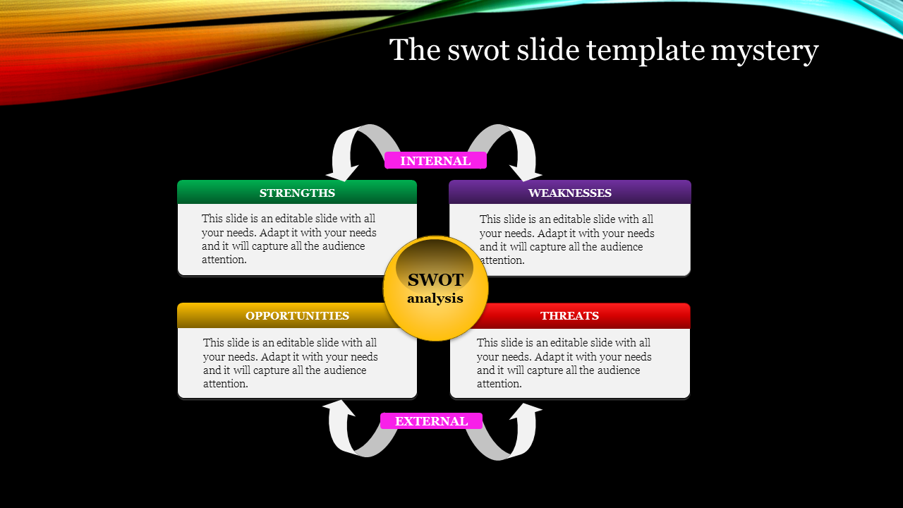 SWOT with green, purple, yellow, and red boxes surrounding a central analysis circle, on a dark background.