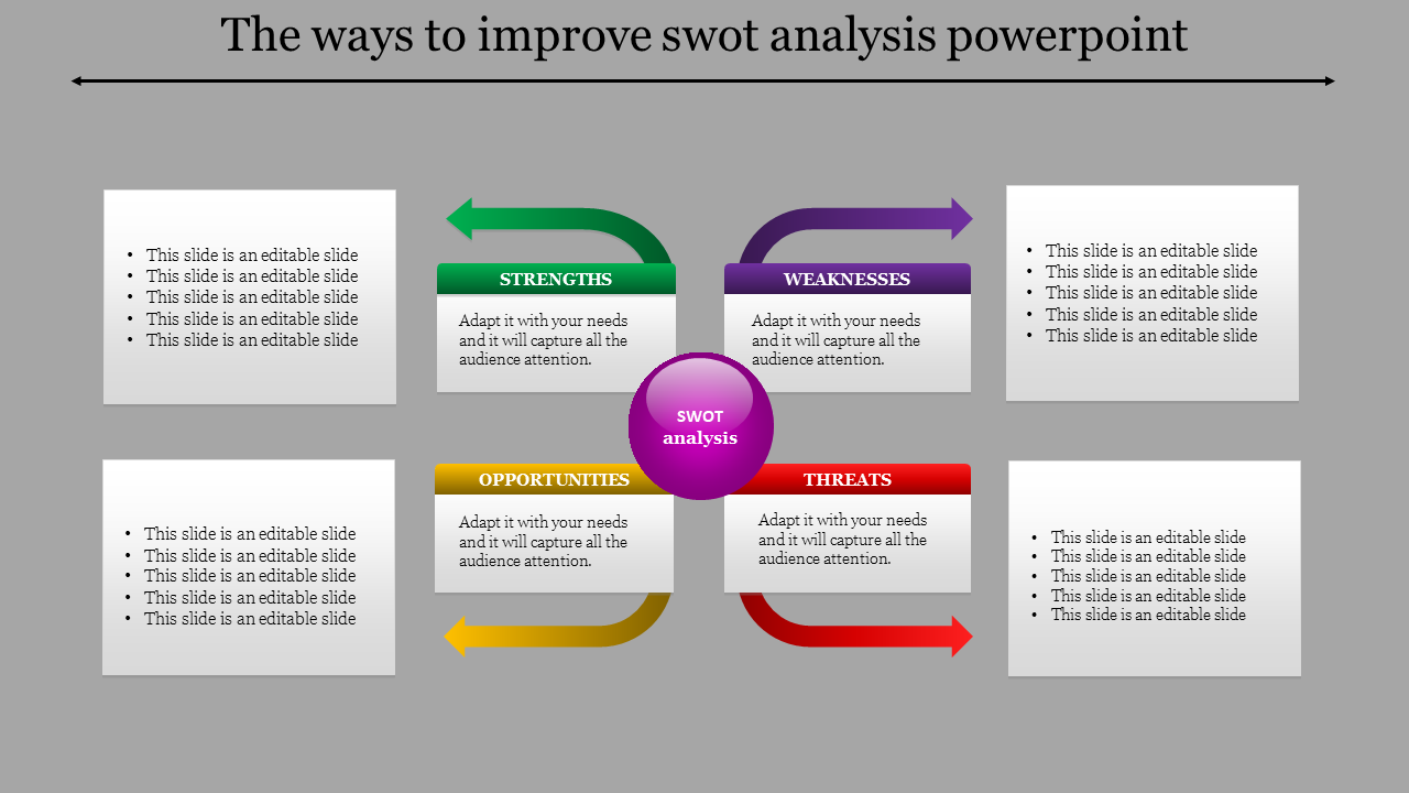 SWOT analysis chart with strengths, weaknesses, opportunities, and threats represented by colored arrows.