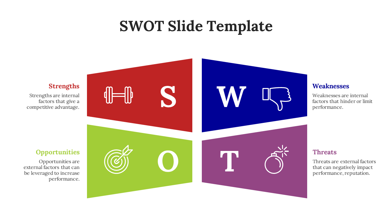 SWOT analysis template with sections for strengths, weaknesses, opportunities, and threats, with descriptions and icons.