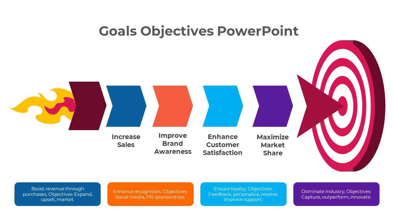 Creative Goals Objectives PowerPoint And Google Slides