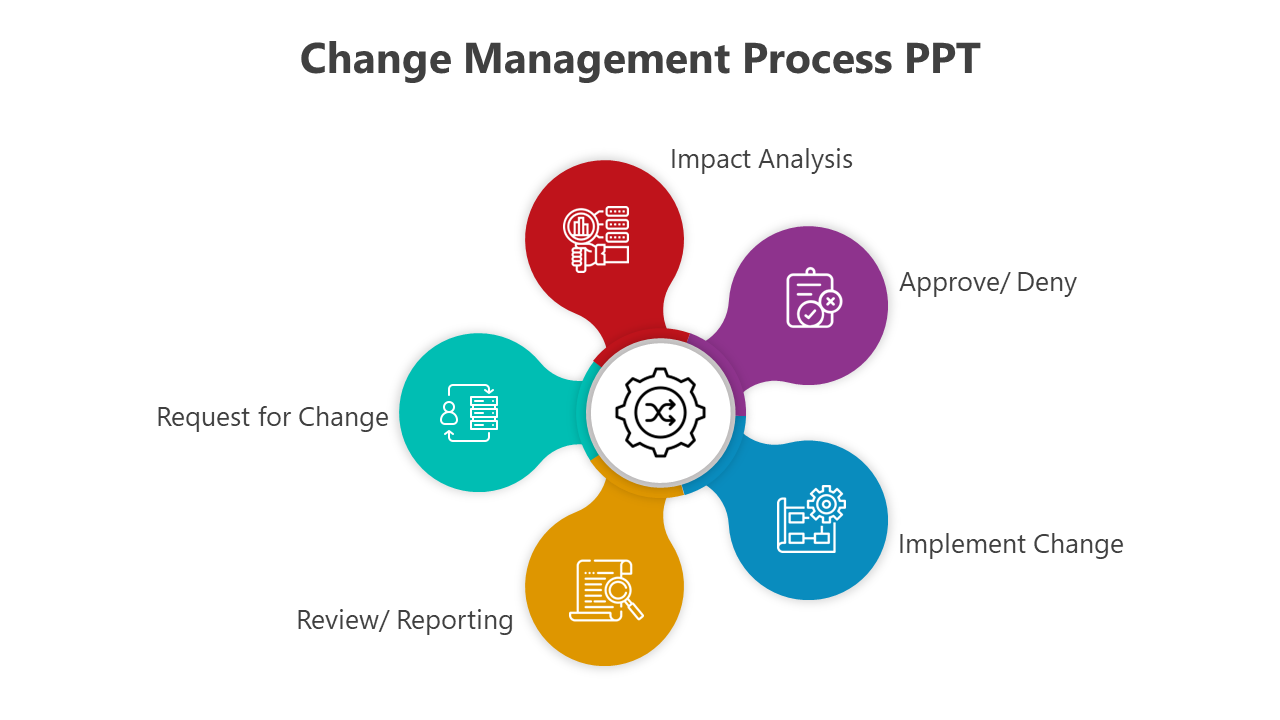 Creative Change Management Process PPT And Google Slides