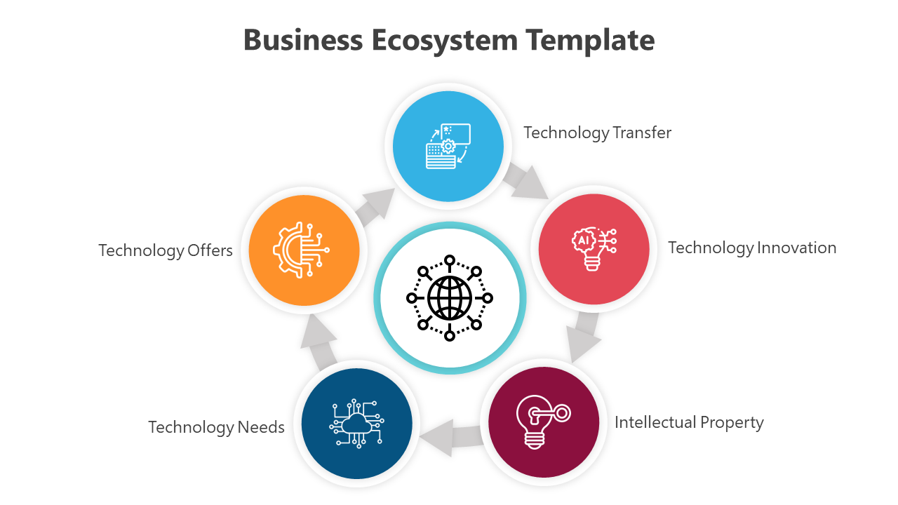 Business Ecosystem Template