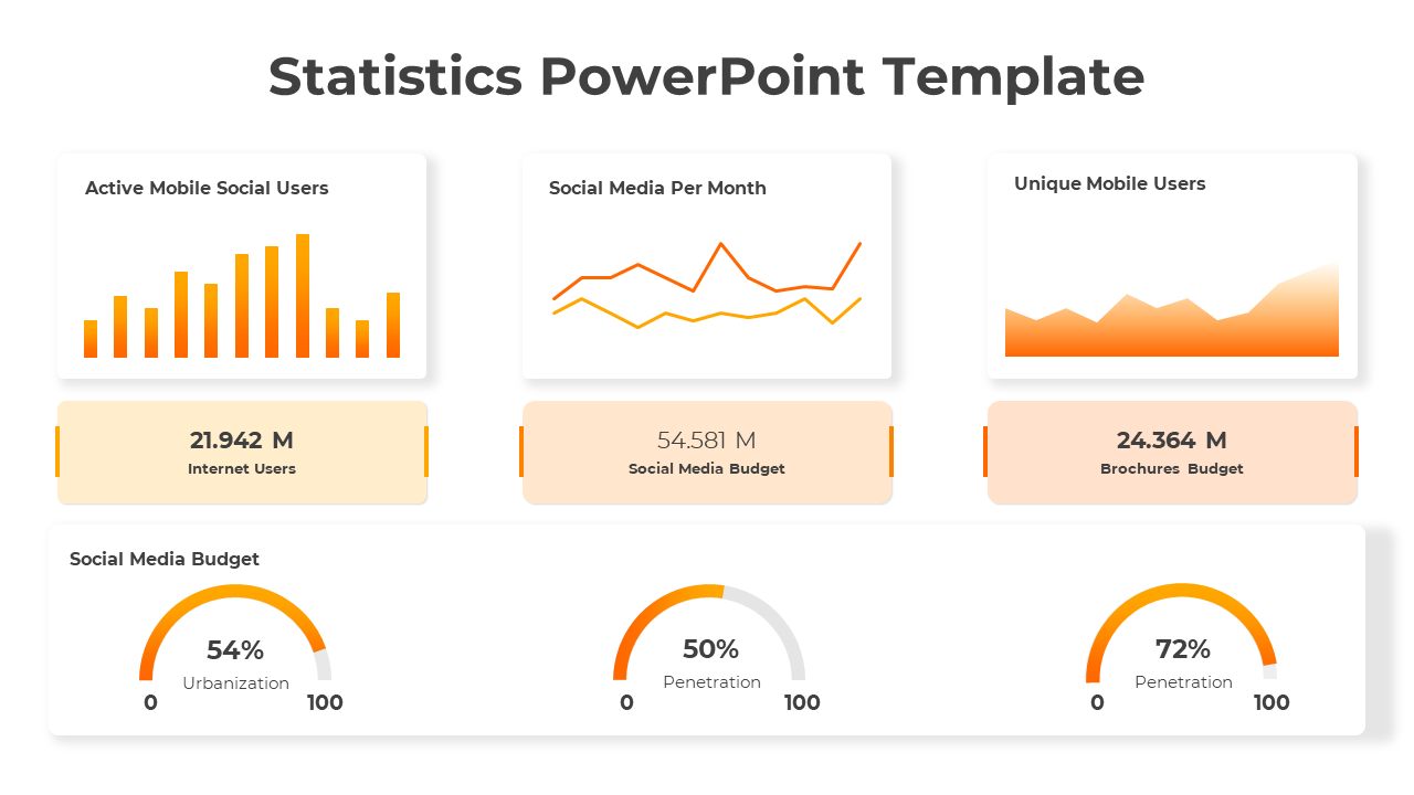 Best Statistics PowerPoint And Google Slides Template