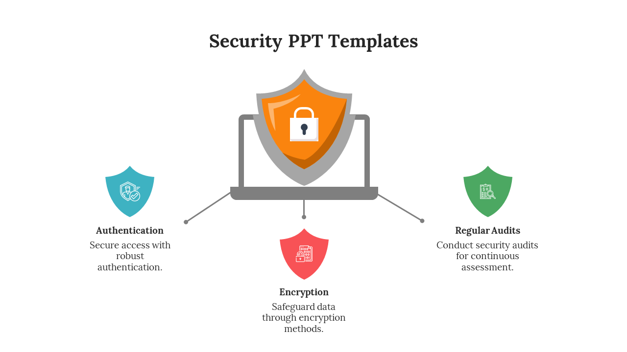 Attractive Security PPT Template And Google Slides