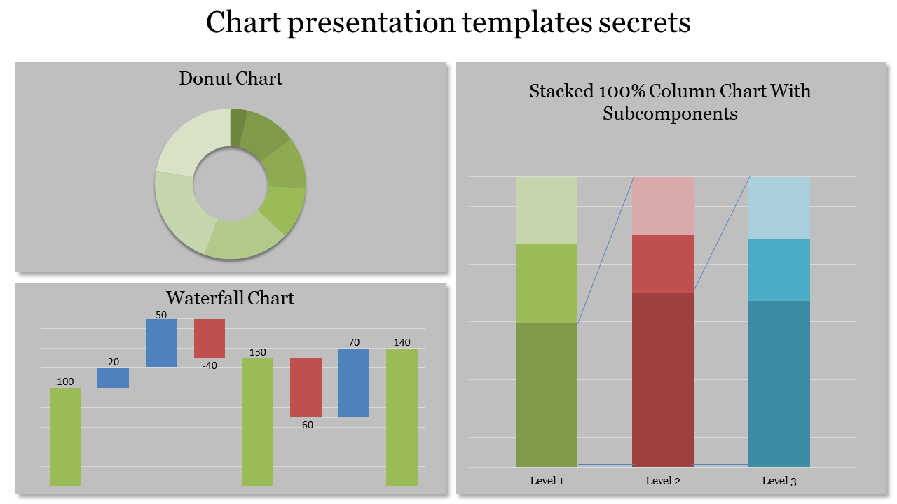 Slide showing a green donut chart, colorful waterfall and a stacked column chart with three level labels.