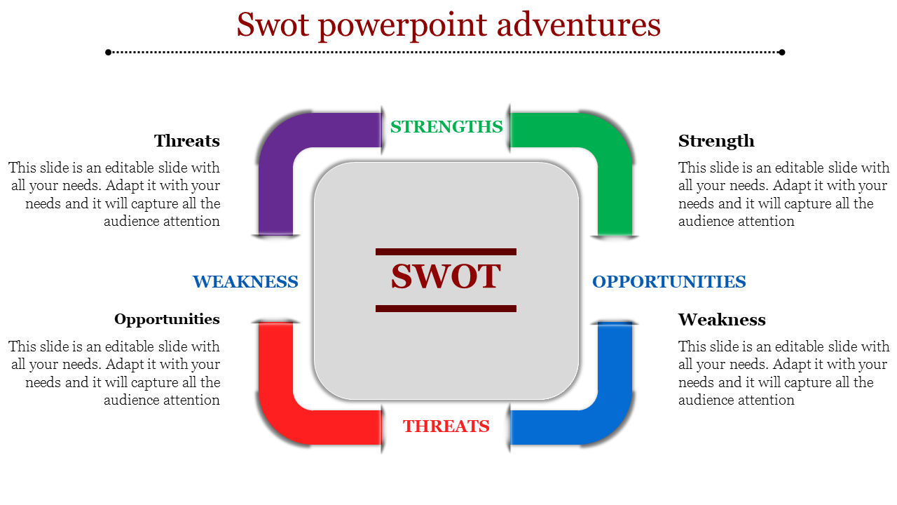 Rounded Corner SWOT PowerPoint