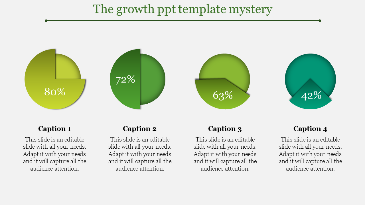 Green themed slide featuring four segmented circular charts with varying percentages and descriptive captions underneath.