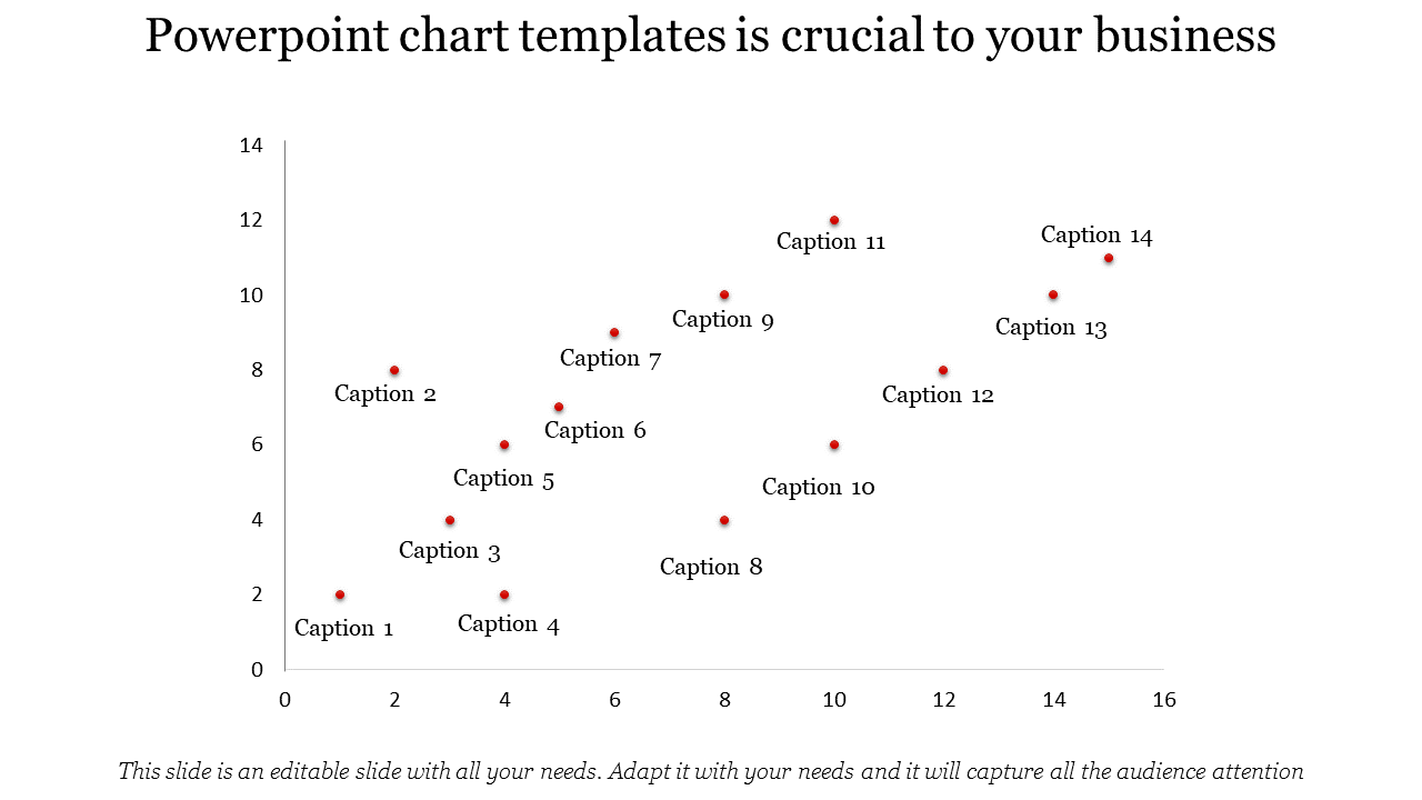 Scatter plot with red dots labeled as captions, spread across a grid with numeric axes from 0 to 14.