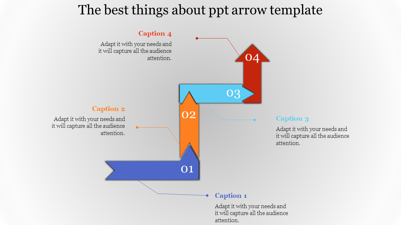 Infographic of interlinked arrows, representing a four-step process, with numbered sections and descriptive captions.
