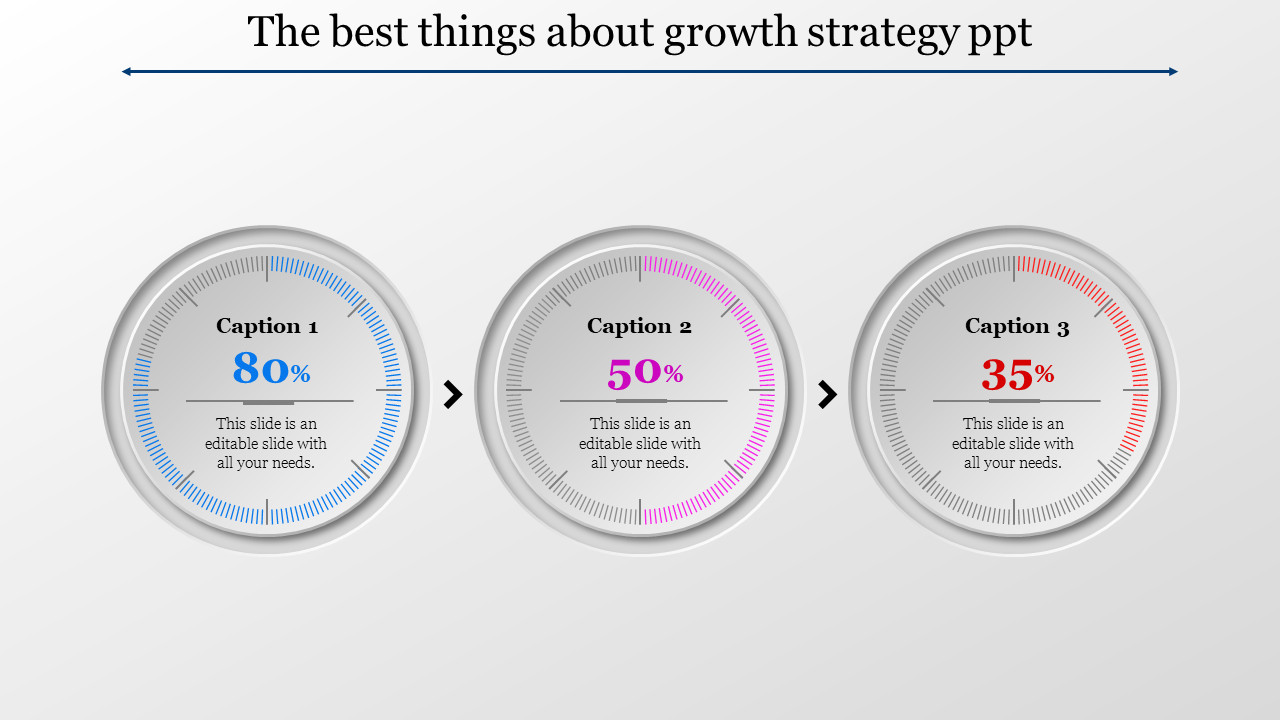 Growth strategy PowerPoint template with three progress gauges showing percentages with captions.