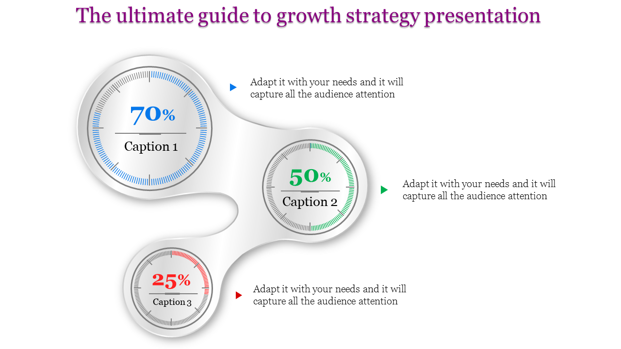 Growth slide with three circular dials in blue, green, and red, showing percentages, connected by a fluid design layout.