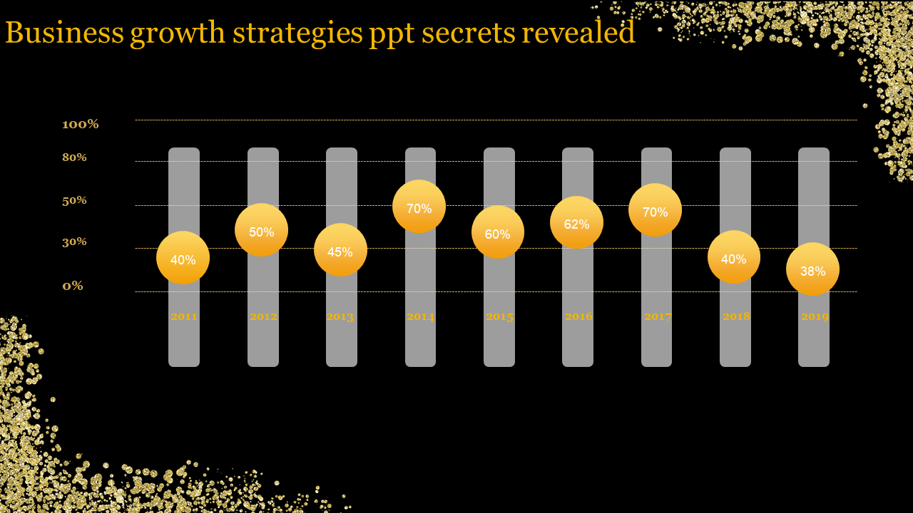Bar chart showing business growth from 2011 to 2019, with gold circles highlighting values, on a glittered black background.