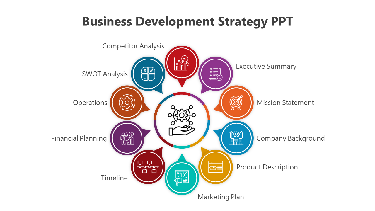 Editable Business Development Strategy PPT And Google Slides